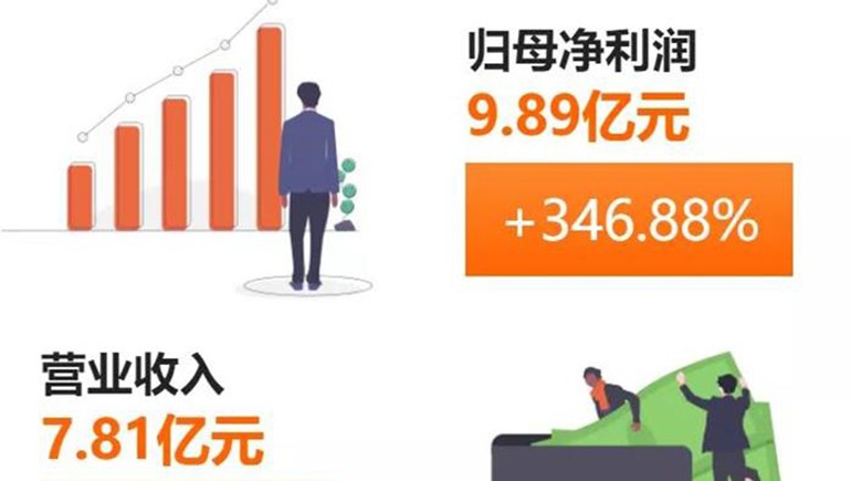 奇正藏藥(002287)發(fā)布半年報：凈利、每股收益雙雙突破300%